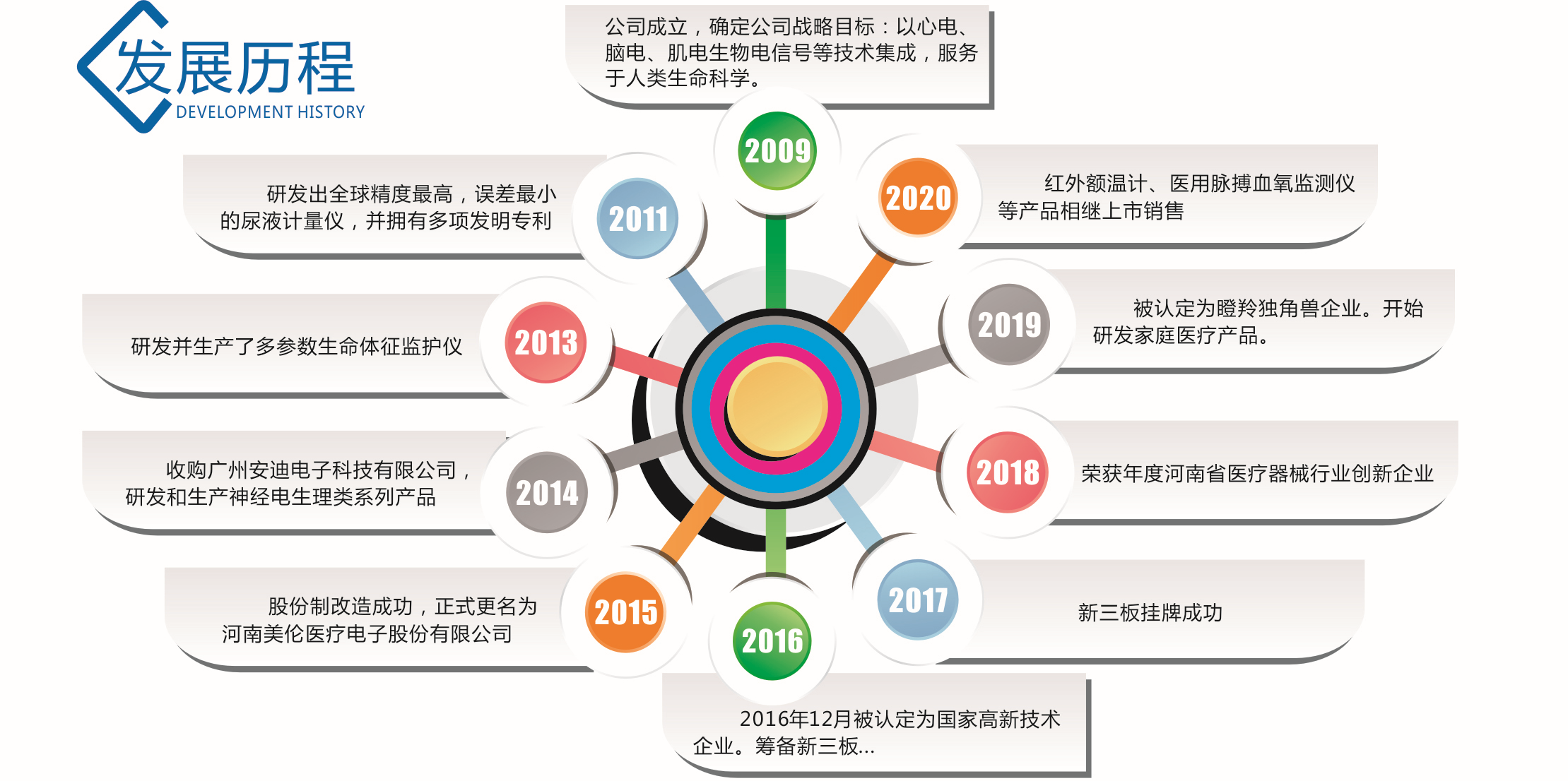 监护仪厂家,脑电图机,美伦,美伦医疗电子有限公司